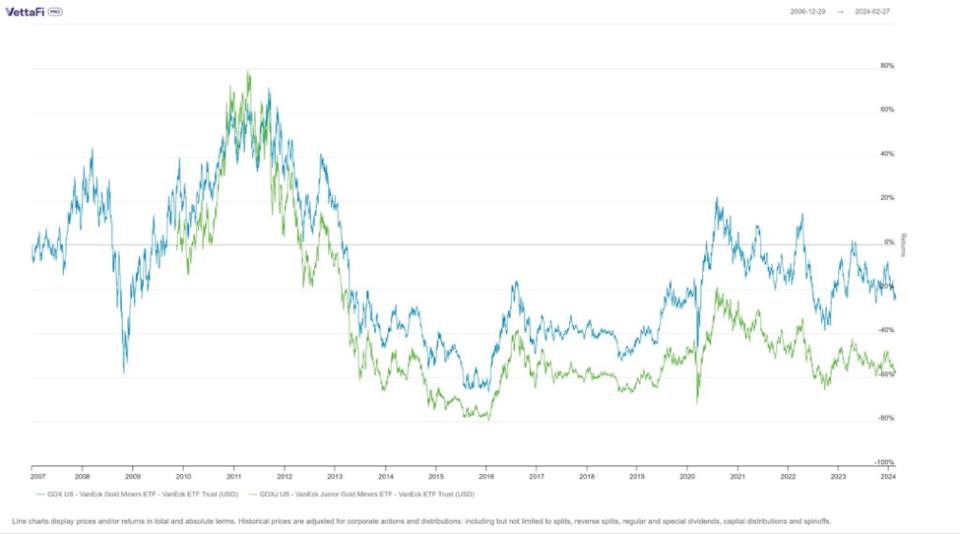 Gold Miners