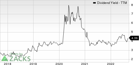 First Financial Bancorp. Dividend Yield (TTM)