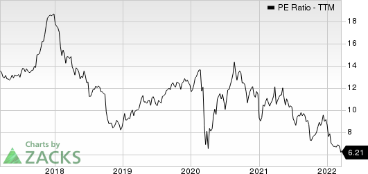 D.R. Horton, Inc. PE Ratio (TTM)