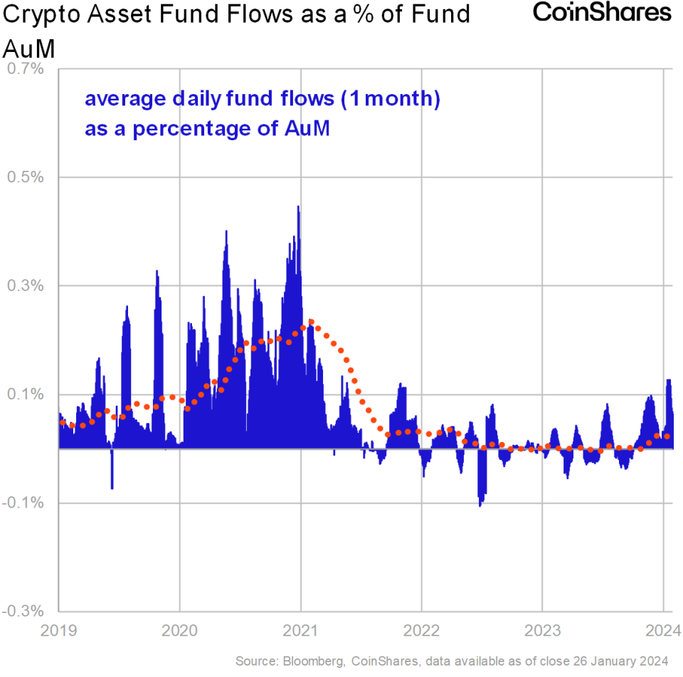 Chart 4