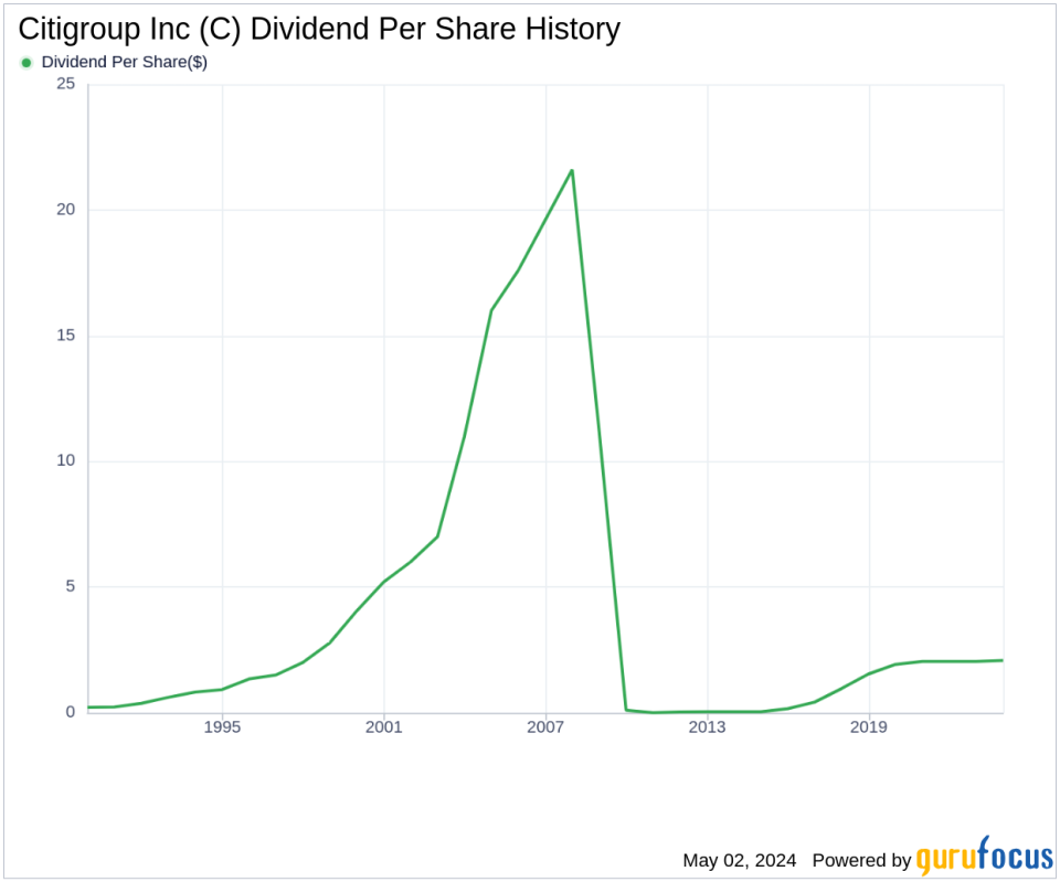 Citigroup Inc's Dividend Analysis