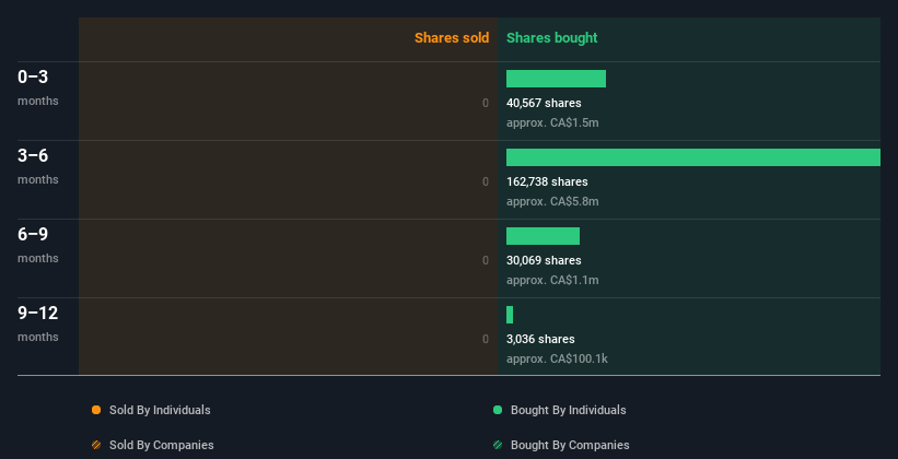 insider-trading-volume