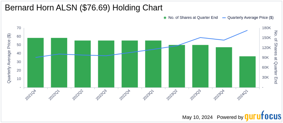 Bernard Horn's Strategic Moves in Q1 2024: Spotlight on Avnet Inc