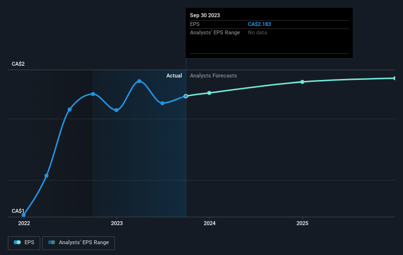 earnings-per-share-growth