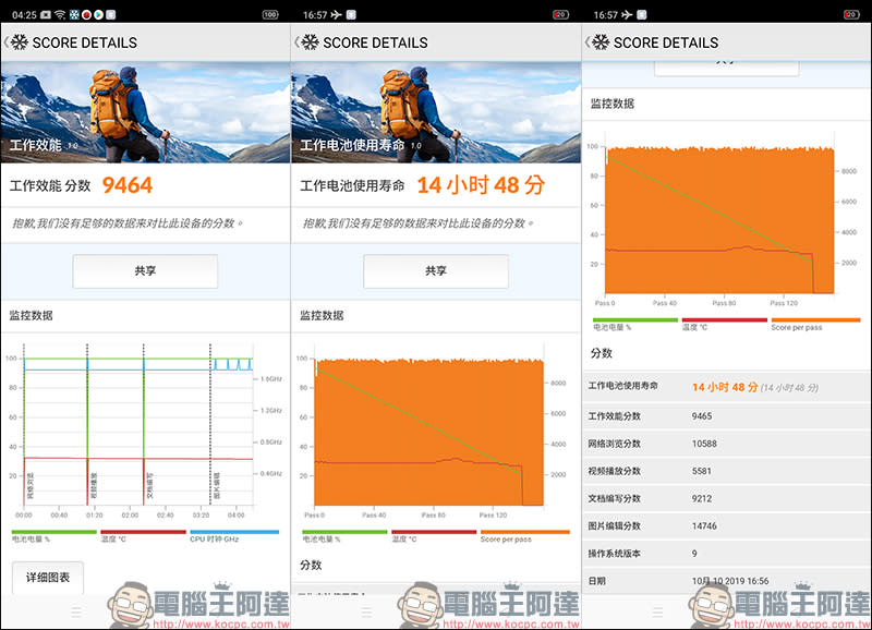 realme XT開箱、評測、動手玩