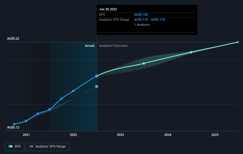 earnings-per-share-growth