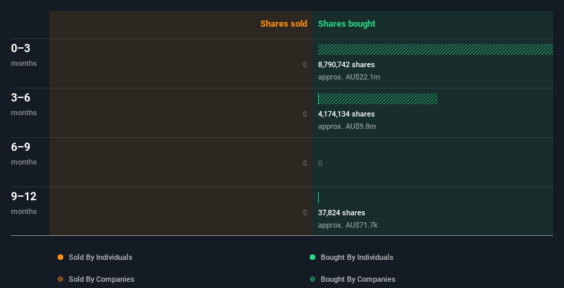 insider-trading-volume