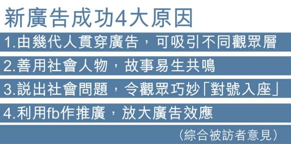 「幸福」廣告賣獅子山精神 2日點擊14萬