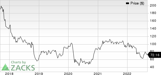 General Electric Company Price