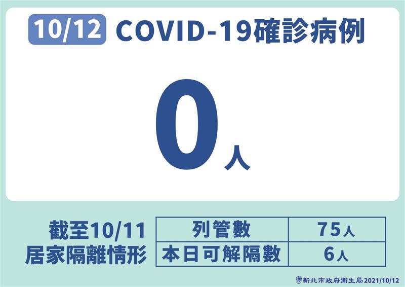  侯友宜主持新北市防疫記者會。（圖／新北市提供）