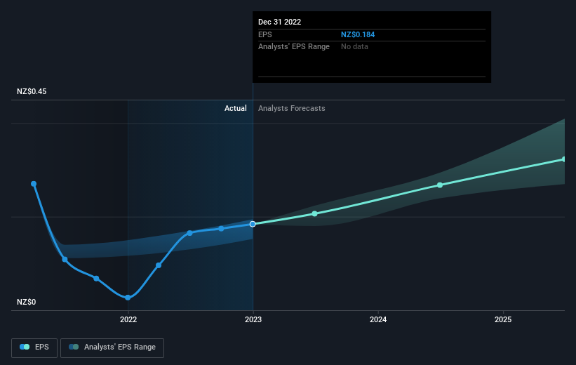 earnings-per-share-growth