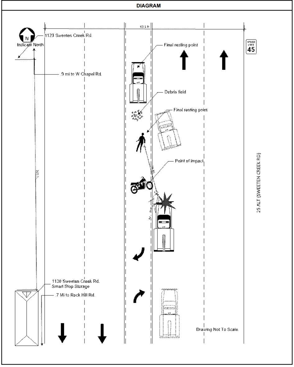 The diagram depicts the accident on Sweeten Creek Road on Oct. 18, 2023, where a tow truck driver allegedly struck and killed a pedestrian who was helping an injured motorcyclist.
