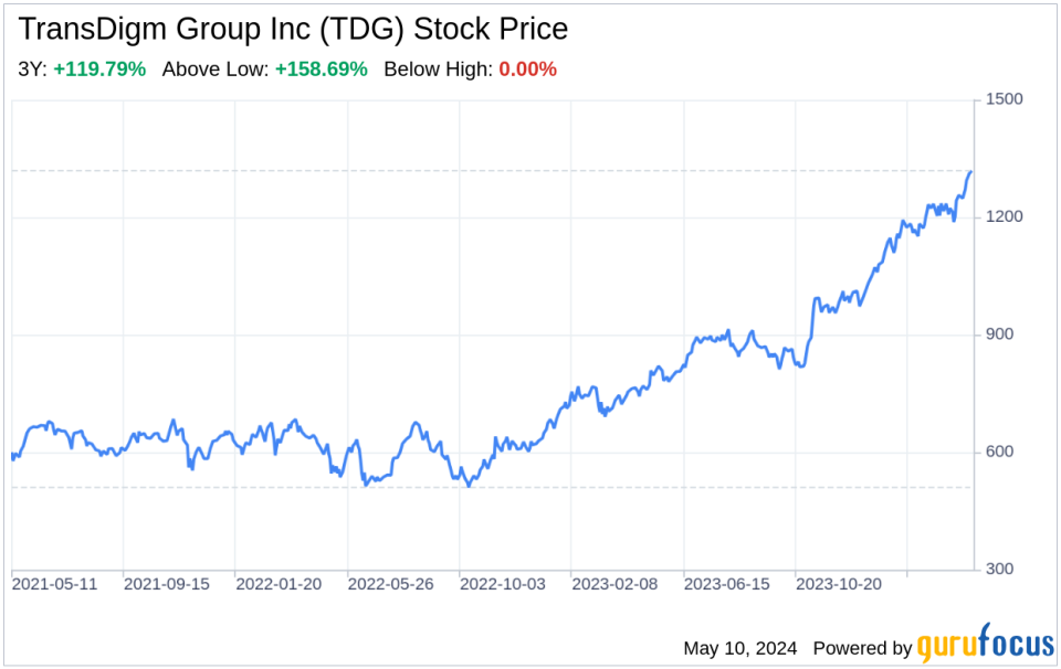 Decoding TransDigm Group Inc (TDG): A Strategic SWOT Insight