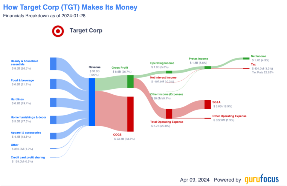 Can Target's Recent Outperformance Continue?