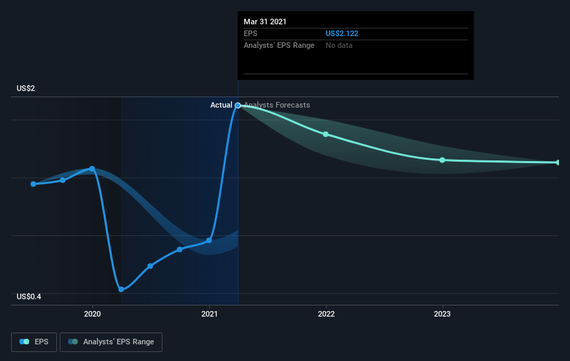 earnings-per-share-growth