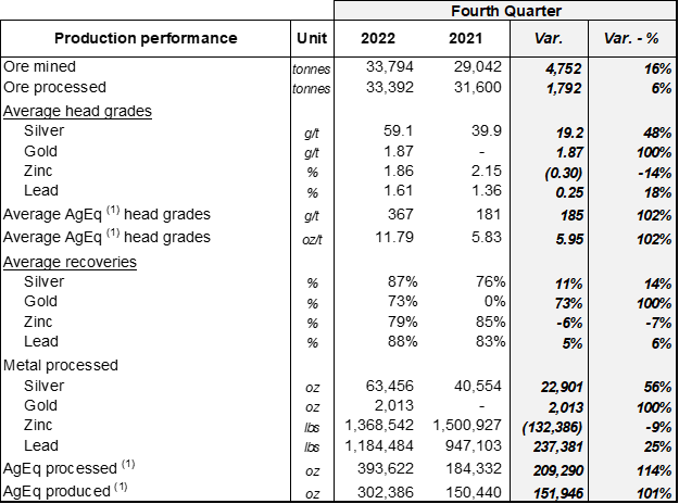 Silver X Mining Corp., Thursday, January 19, 2023, Press release picture