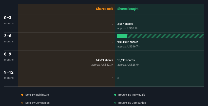 insider-trading-volume