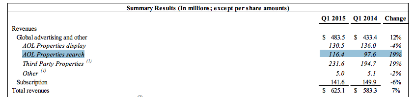 AOL Search Revenue 