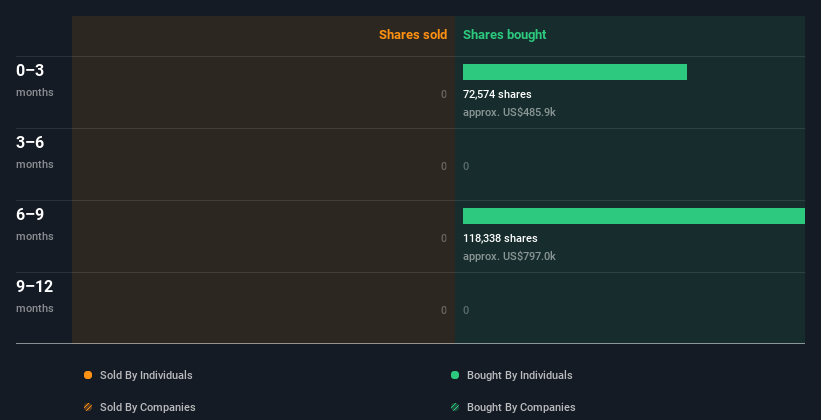 insider-trading-volume