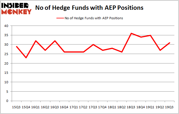 Is AEP A Good Stock To Buy?