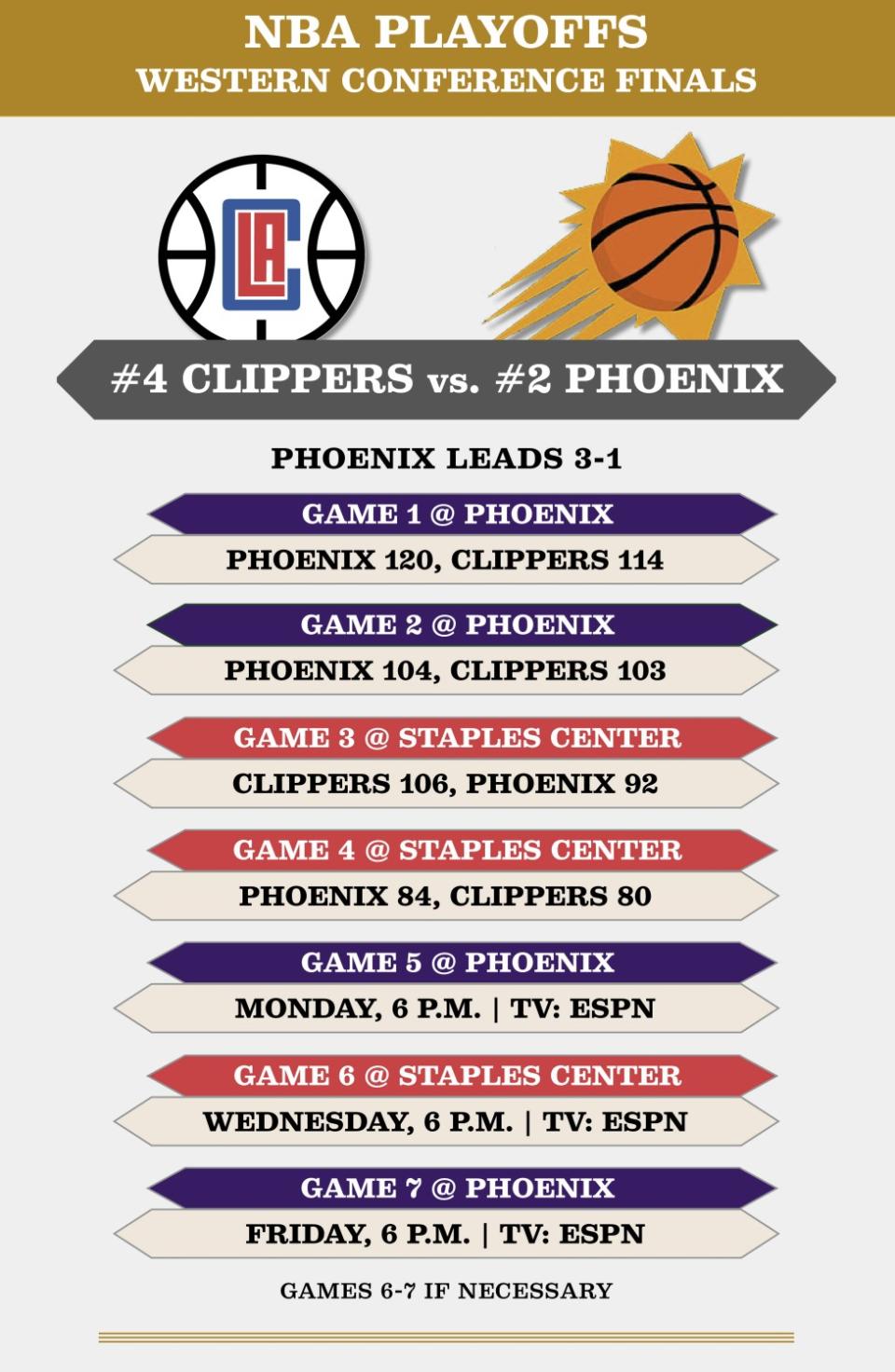 Clippers-Suns finals schedule