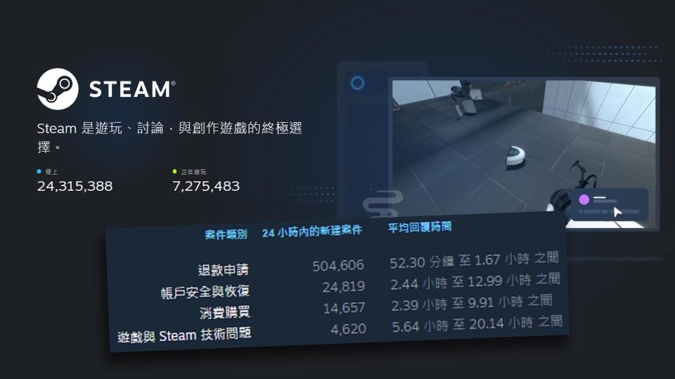 （圖源：Steam／Valve）