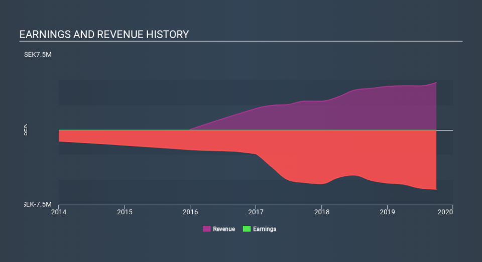 OM:HEMC Income Statement, December 16th 2019