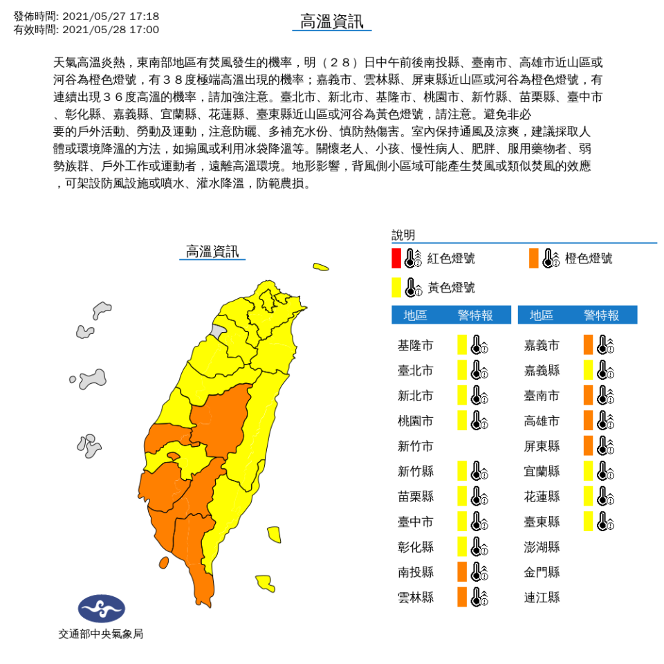 氣象局對全台18縣市發布高溫警示，請民眾盡量避免非必要的戶外活動、勞動及運動，同時注意防曬、多補充水份、慎防熱傷害。（中央氣象局提供）