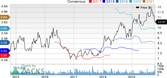 Infosys Limited Price and Consensus