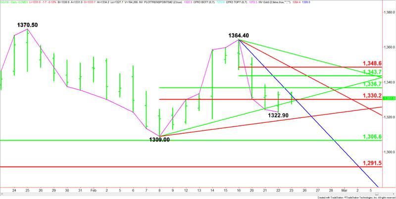 Comex Gold