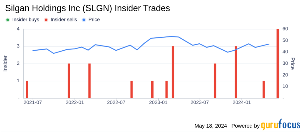 Insider Sale: Senior Vice President Jay Martin Sells Shares of Silgan Holdings Inc (SLGN)