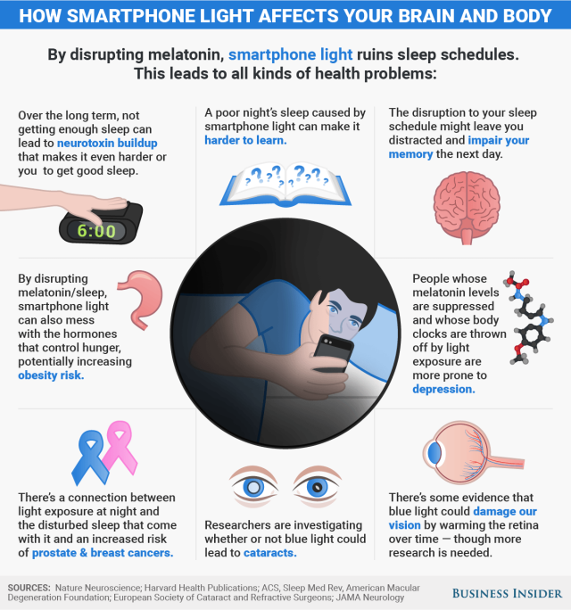 How smartphone light affects your and body