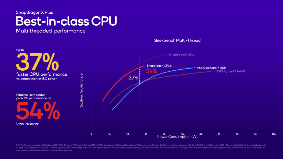 Snapdragon X Elite Geekbench comparison chart.