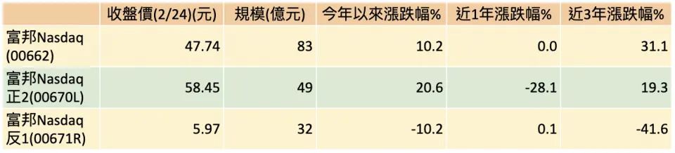 &#x008cc7;&#x006599;&#x004f86;&#x006e90;&#x00ff1a;Cmoney&#x00ff0c;&#x007d71;&#x008a08;&#x0081f3;2023/2/24