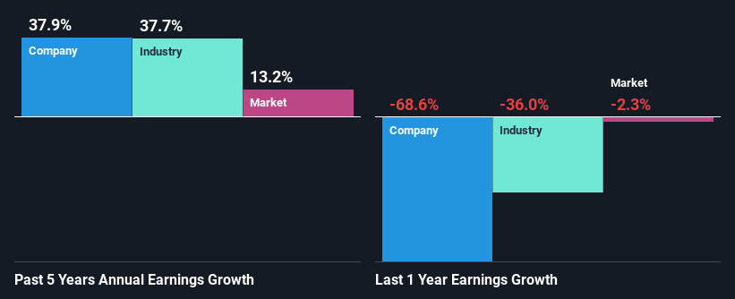 past-earnings-growth