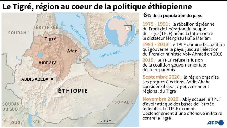 Le Tigré, région au coeur de la politique éthiopienne