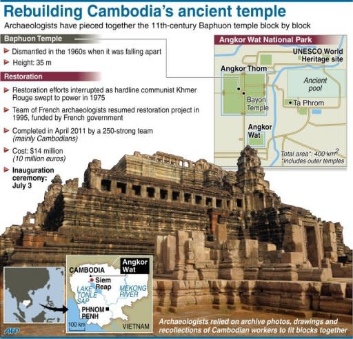 French archaeologists have finally completed the reconstruction of the 11th-century Baphuon temple in Cambodia's Angkor Wat National Park that first started in the 1960s