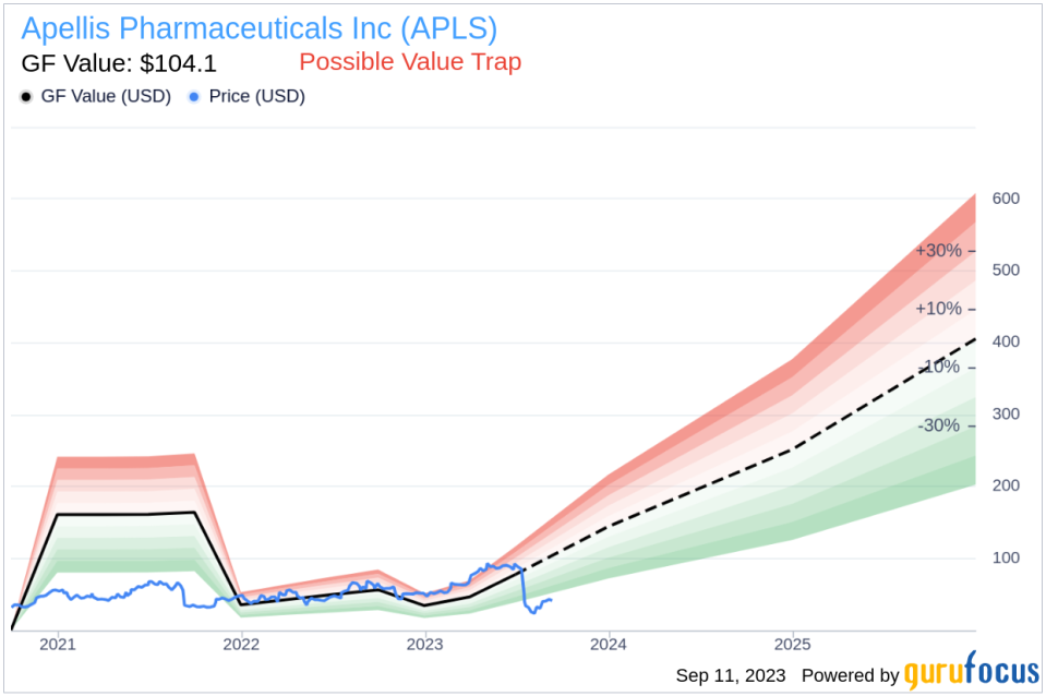 Insider Sell: Pascal Deschatelets Sells 12,000 Shares of Apellis Pharmaceuticals Inc
