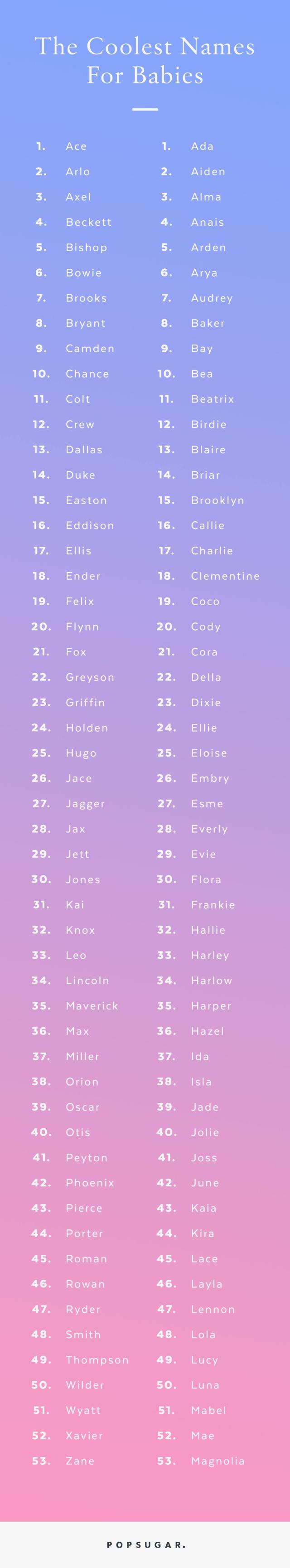 The 135 Coolest Names For Babies In 22