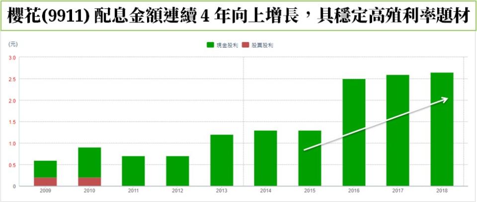 圖片來源:CMoney追訊