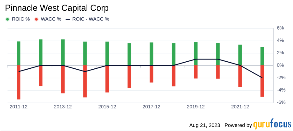 Is Pinnacle West Capital (PNW) Modestly Undervalued?