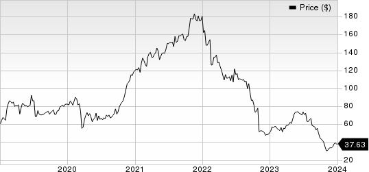 Omnicell, Inc. Price