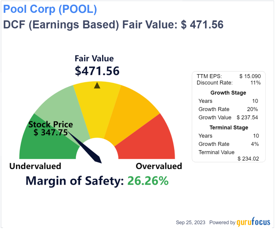 The Art of Valuation: Discovering Pool Corp's Intrinsic Value