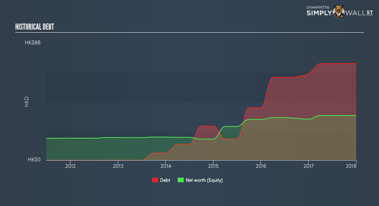 SEHK:593 Historical Debt Jun 5th 18