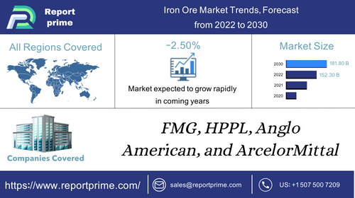 Iron Ore Price Forecast  Is Iron Ore a Good Investment?