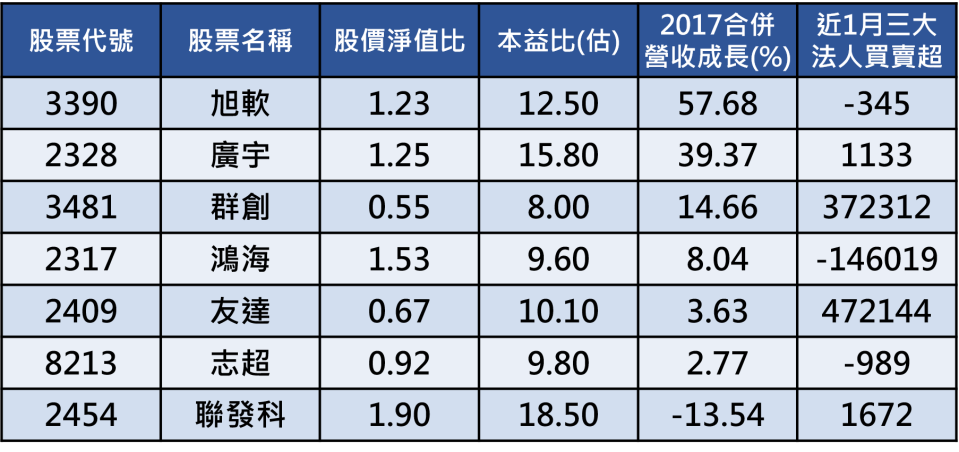 資料來源：CMoney