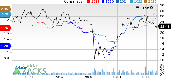 Provident Financial Services, Inc Price and Consensus