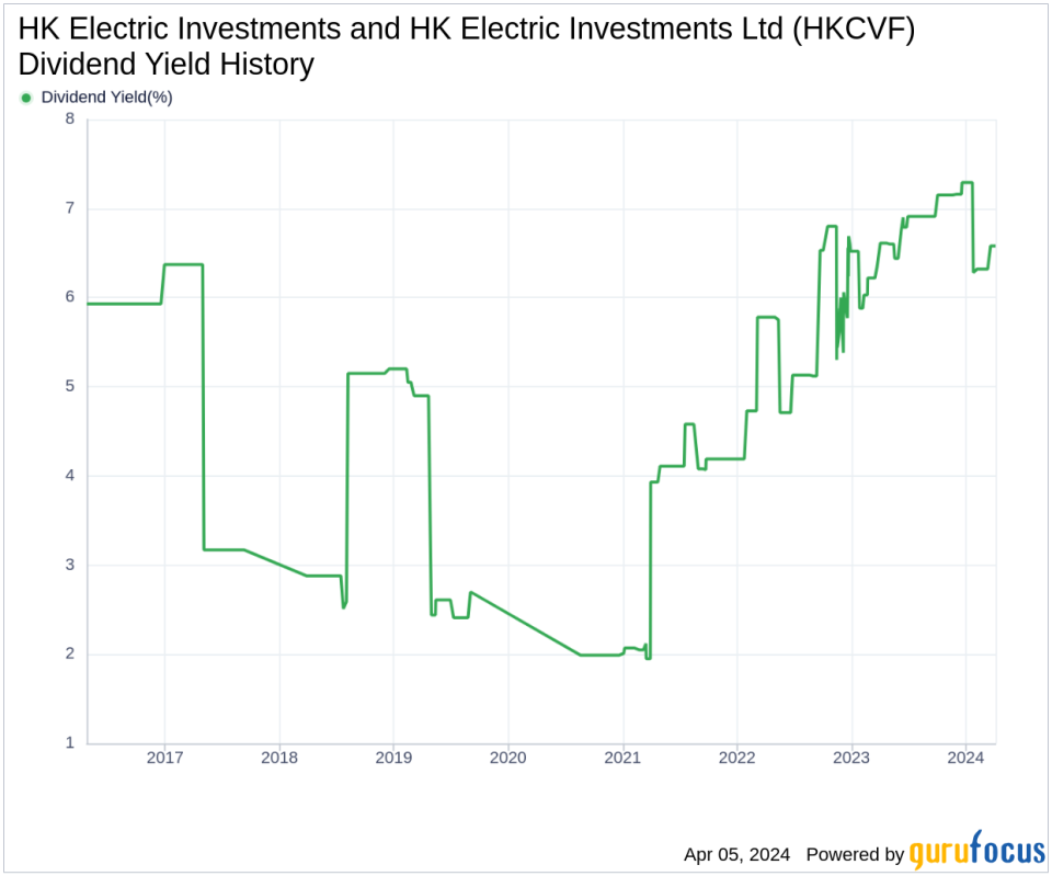 HK Electric Investments and HK Electric Investments Ltd's Dividend Analysis