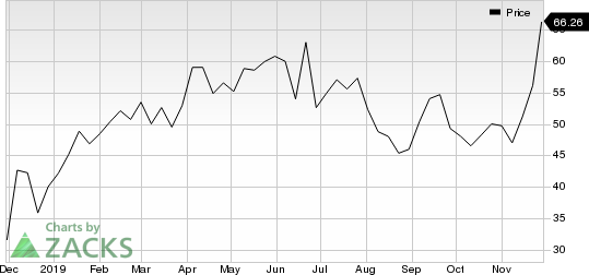 Global Blood Therapeutics, Inc. Price