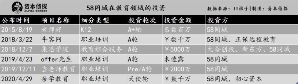 巨頭攪動教育風雲 